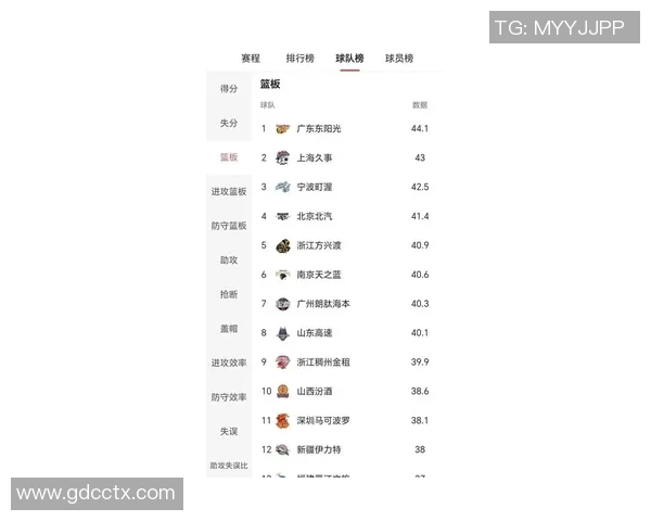 广州羽毛球队在联合会杯积分榜上以84分稳居第一名展现强劲实力 广州羽毛球队在联合会杯积分榜上以84分稳居第一名展现强劲实力