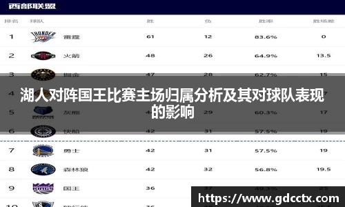 湖人对阵国王比赛主场归属分析及其对球队表现的影响